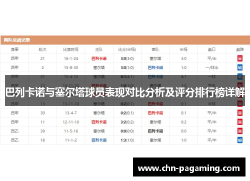 巴列卡诺与塞尔塔球员表现对比分析及评分排行榜详解