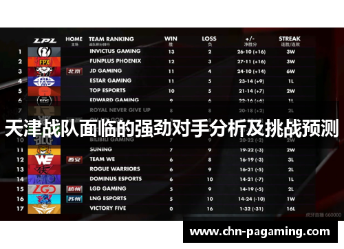 天津战队面临的强劲对手分析及挑战预测