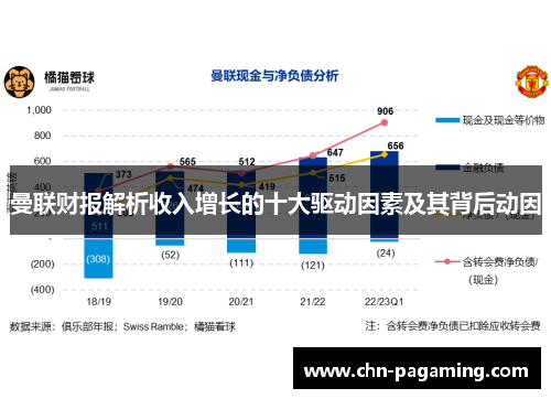 曼联财报解析收入增长的十大驱动因素及其背后动因