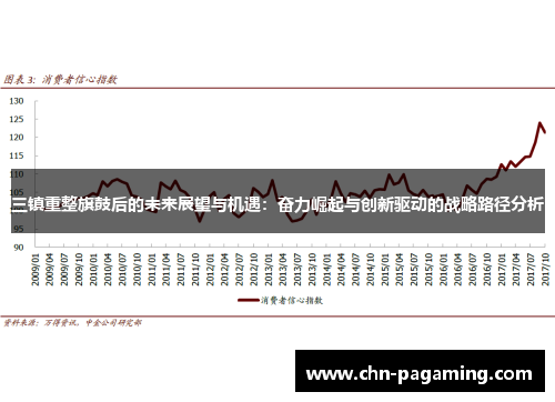 三镇重整旗鼓后的未来展望与机遇：奋力崛起与创新驱动的战略路径分析