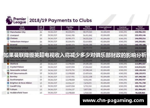 如果曼联降级英超电视收入将减少多少对俱乐部财政的影响分析