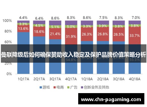 曼联降级后如何确保赞助收入稳定及保护品牌价值策略分析