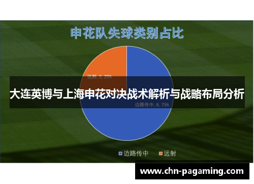 大连英博与上海申花对决战术解析与战略布局分析
