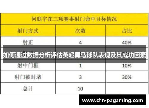 如何通过数据分析评估英超黑马球队表现及其成功因素