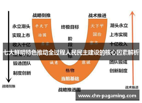 七大鲜明特色推动全过程人民民主建设的核心因素解析 七大鲜明特色推动全过程人民民主建设的核心因素解析