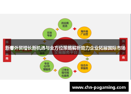 新春外贸增长新机遇与全方位策略解析助力企业拓展国际市场