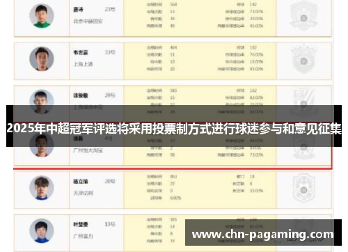 2025年中超冠军评选将采用投票制方式进行球迷参与和意见征集