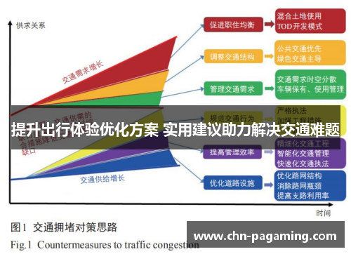 提升出行体验优化方案 实用建议助力解决交通难题