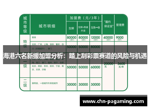 海港六名新援加盟分析:踏上刮彩票赛道的风险与机遇 海港六名新援加盟分析:踏上刮彩票赛道的风险与机遇