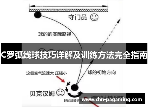 C罗弧线球技巧详解及训练方法完全指南