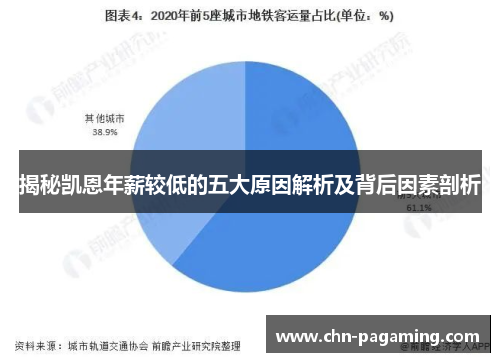 揭秘凯恩年薪较低的五大原因解析及背后因素剖析