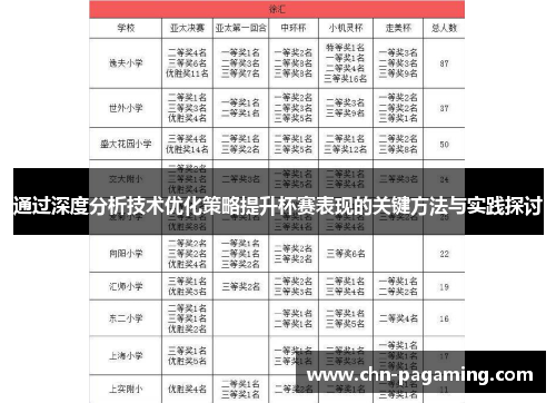 通过深度分析技术优化策略提升杯赛表现的关键方法与实践探讨