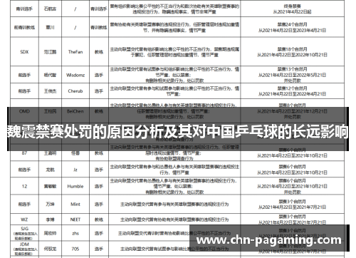 魏震禁赛处罚的原因分析及其对中国乒乓球的长远影响
